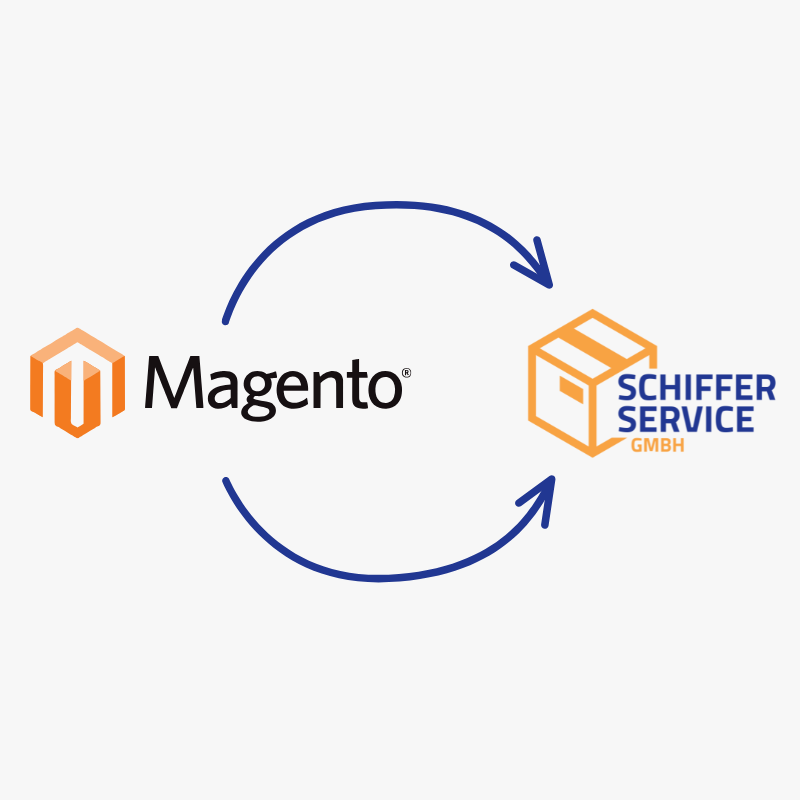 Fulfillment für Magento Dienstleister