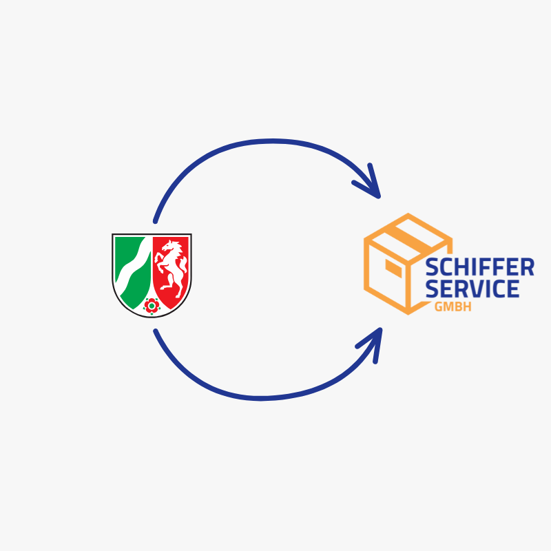 Fulfillment Dienstleister NRW