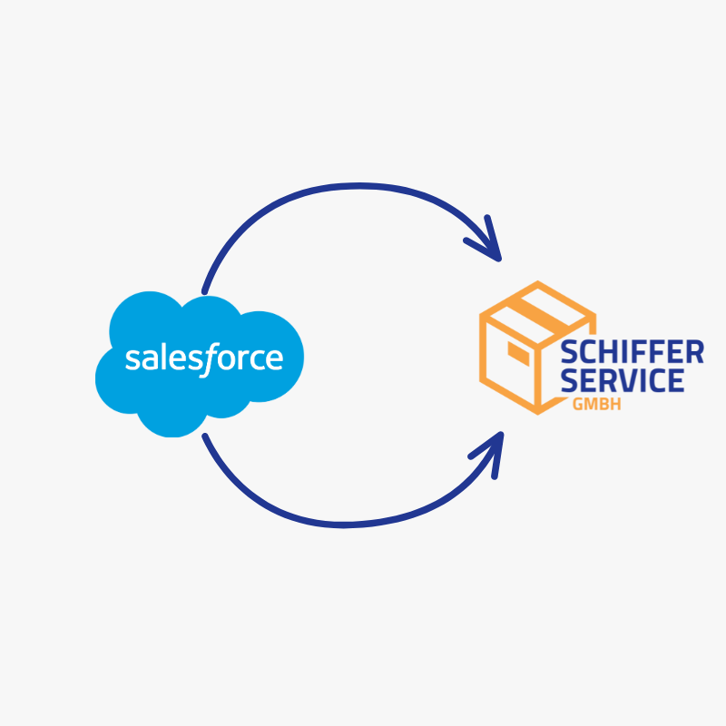Salesforce