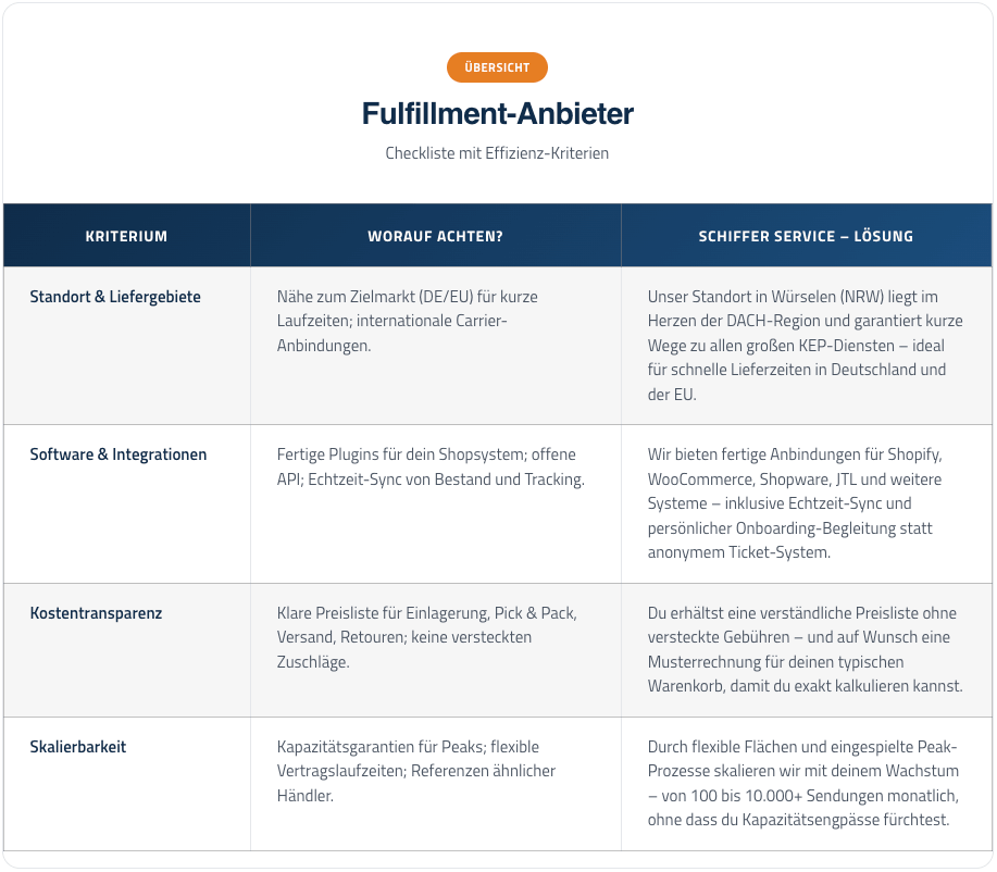 Schiffer Fulfillment Anbieter Checkliste Kriterien